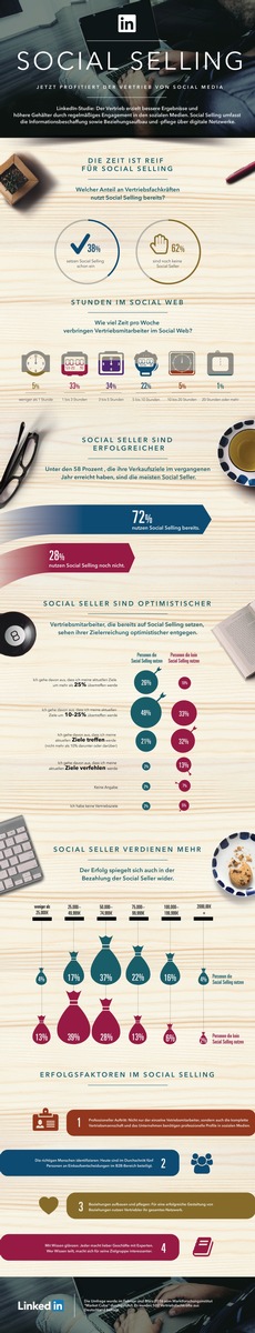 LinkedIn Studie zeigt: Erfolgreiche Vetriebsmitarbeiter setzen auf Social Selling