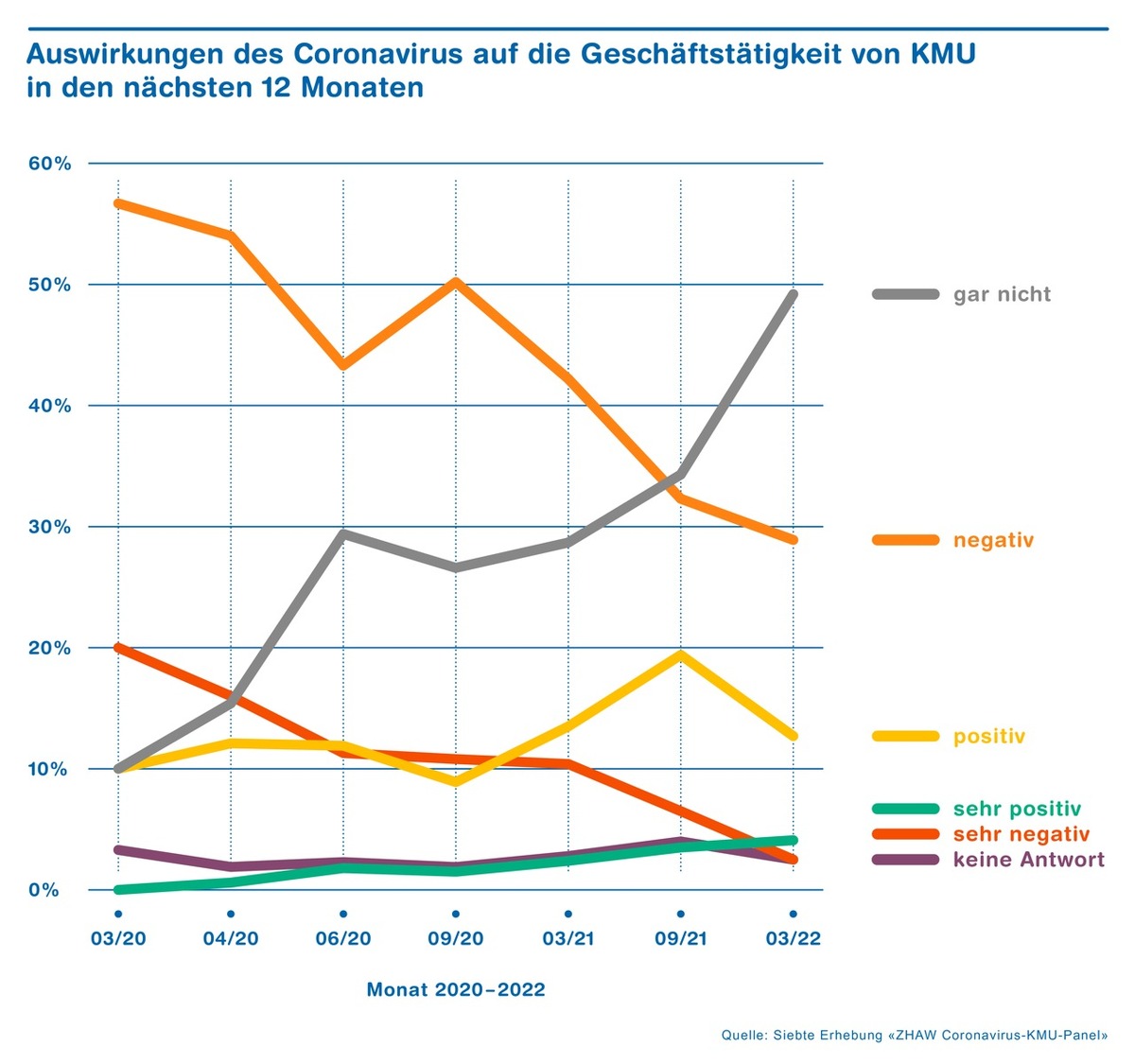 KMU befürchten Folgen der geopolitischen Lage