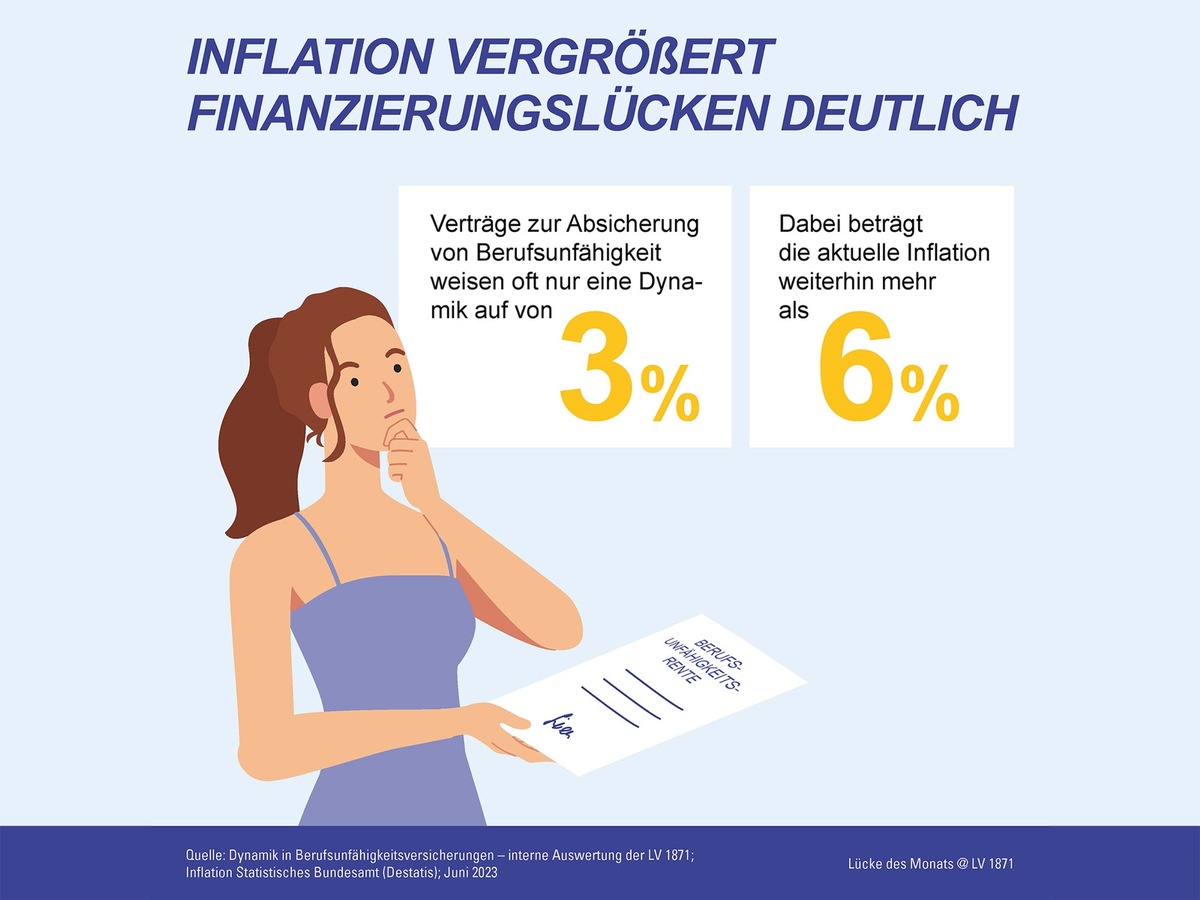 Wie die unsichtbare Gefahr der Inflation Vorsorgelücken vergrößert