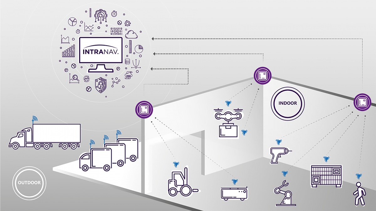 INTRANAV integriert Transport-/ Staplerleitsystem der Flexus AG