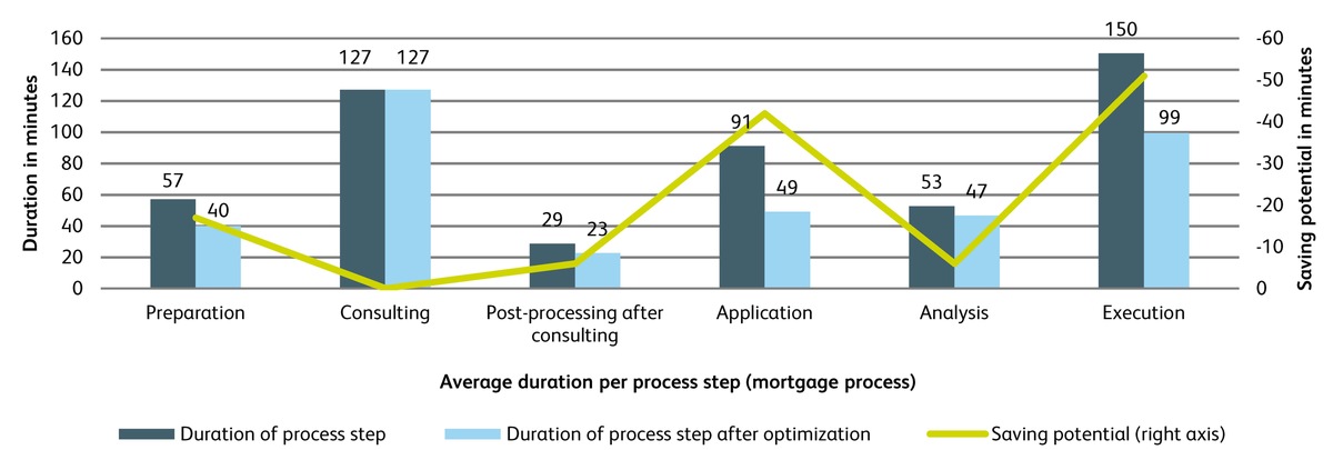 Hochschule Luzern: Swiss retail banks with high digitization potential