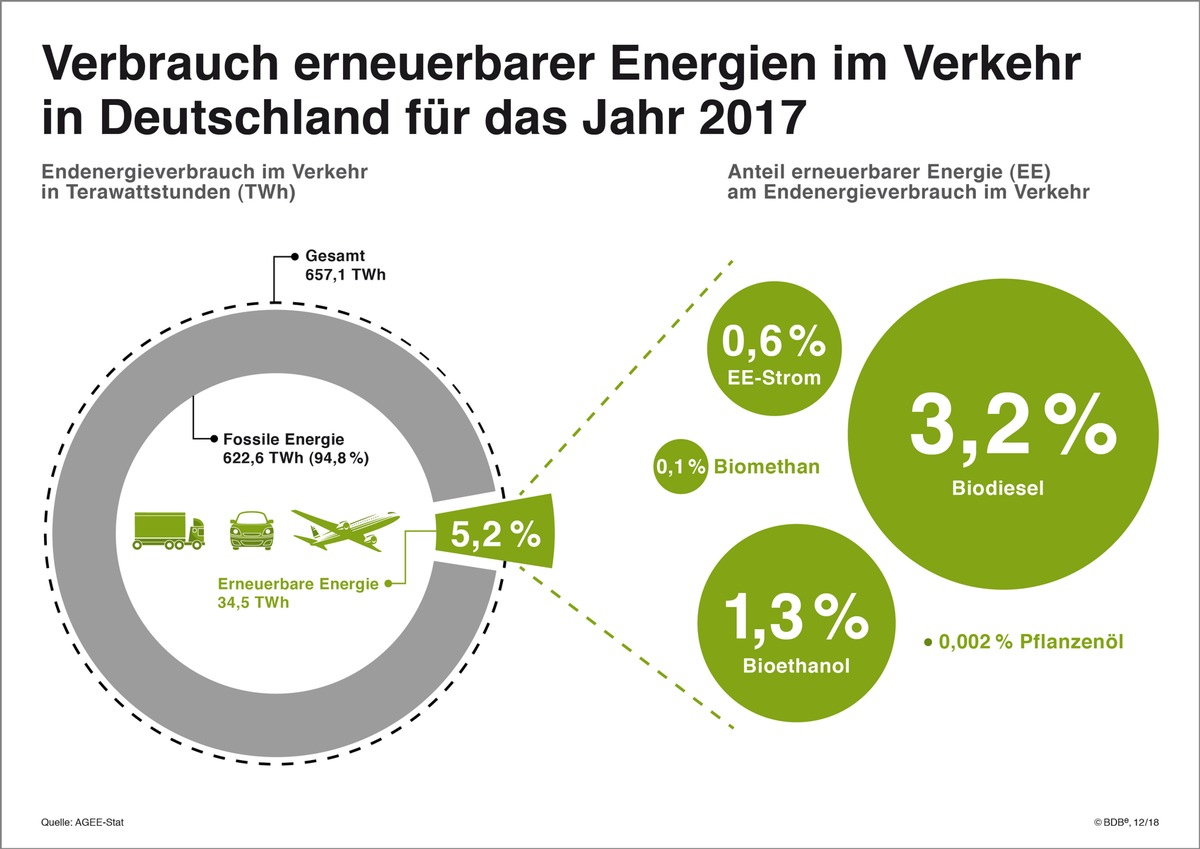 Spitzengespräch im Bundeskanzleramt: Für realistische und sofort wirkende Lösungen für mehr Klimaschutz im Verkehr