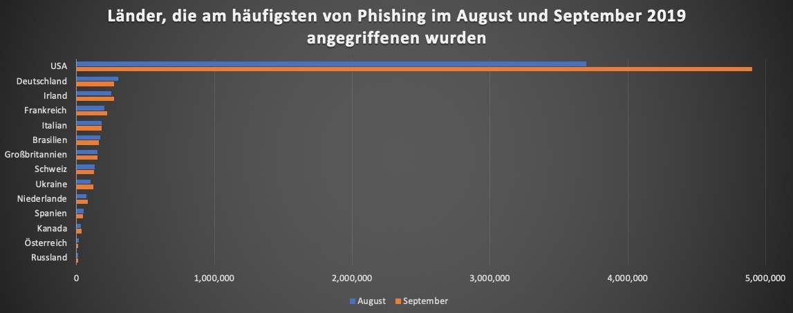 Experten verraten: So kommen Verbraucher sicher durch den Black Friday