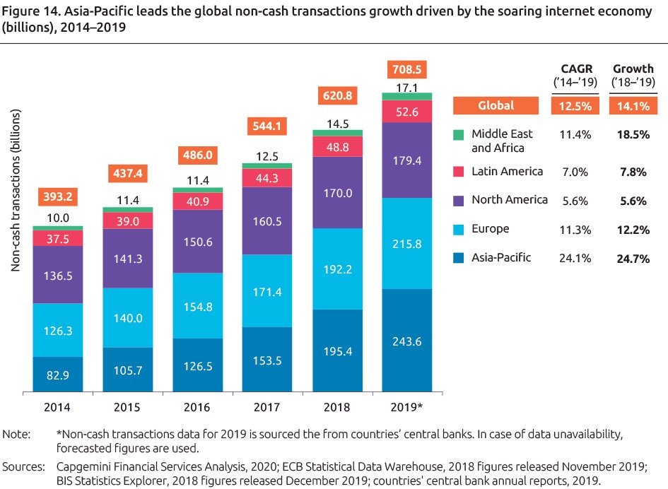 Capgemini World Payments Report 2020: Wird COVID-19 das Ende der Barzahlungen einläuten?