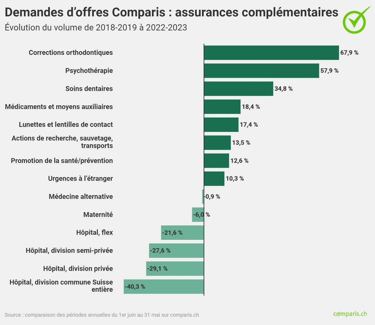 Communiqué de presse : Baisse de la demande pour le modèle Flex