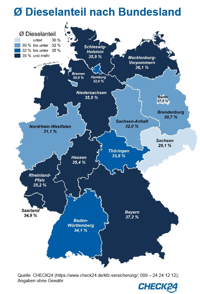 Kfz-Versicherung: Bayern Spitzenreiter bei Diesel-Pkw