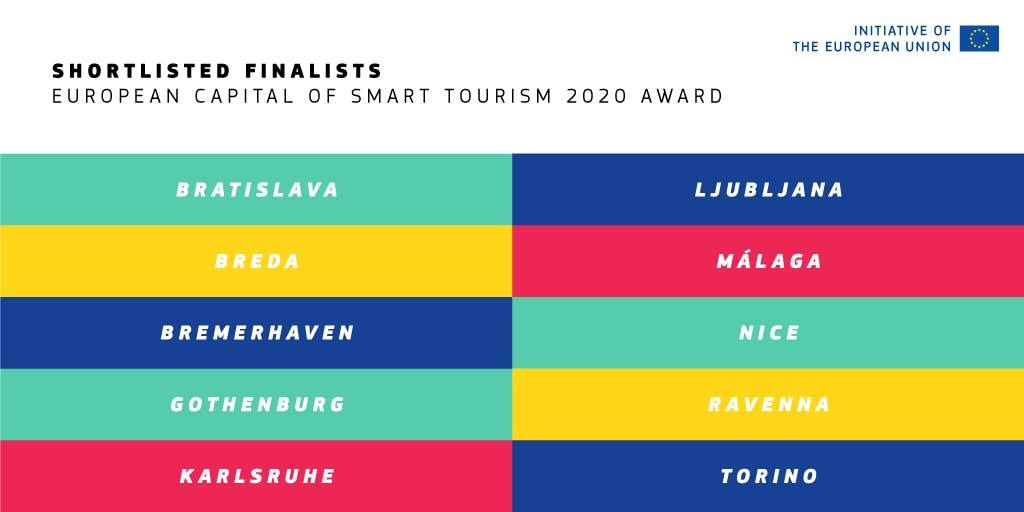 10 cities competing for the 2020 European Capital of Smart Tourism title