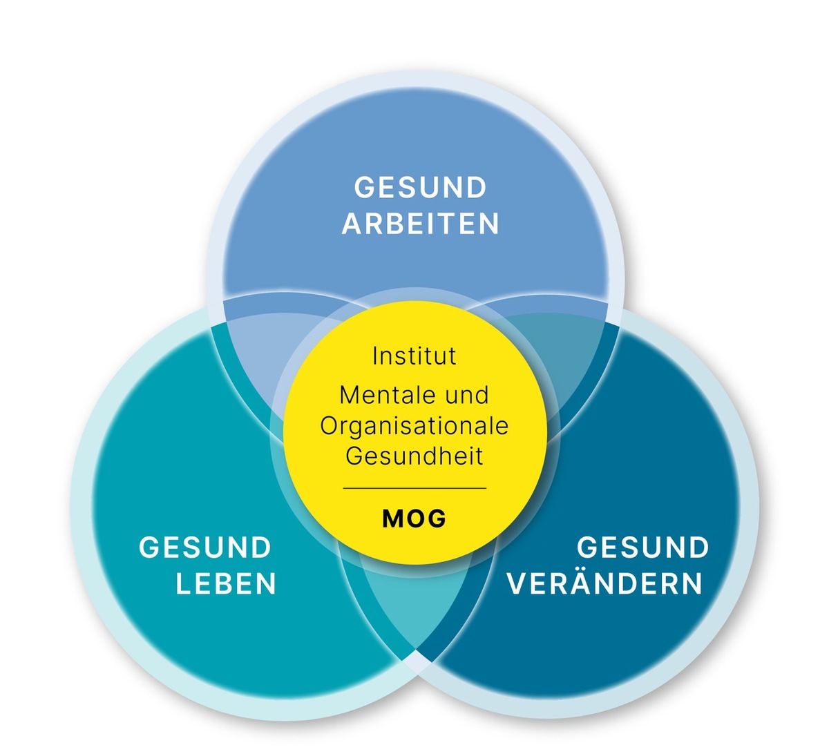 FHNW; Hochschule für Angewandte Psychologie: Neues Institut fokussiert auf mentale und organisationale Gesundheit