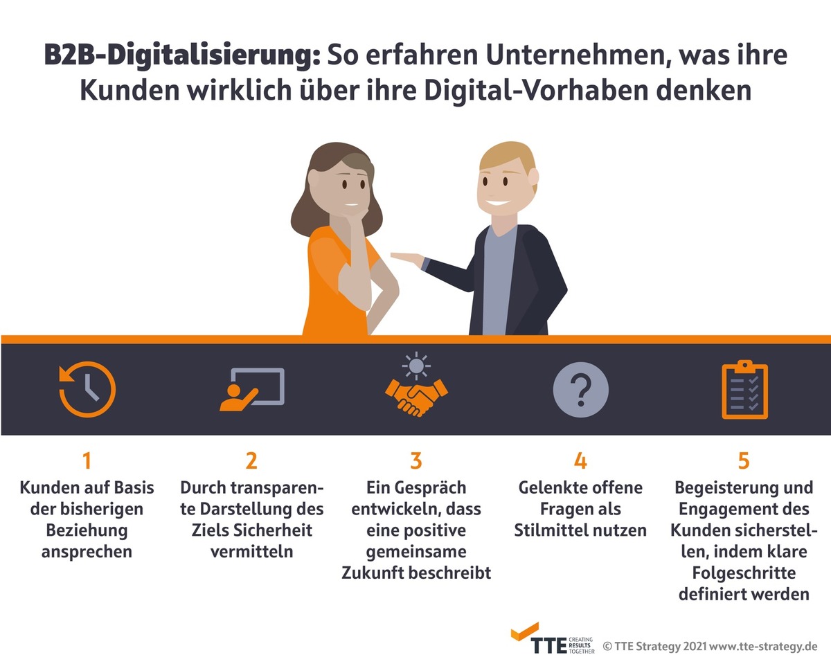 B2B-Digitalisierung: So erfahren Unternehmen, was ihre Kunden wirklich über ihre Digital-Vorhaben denken