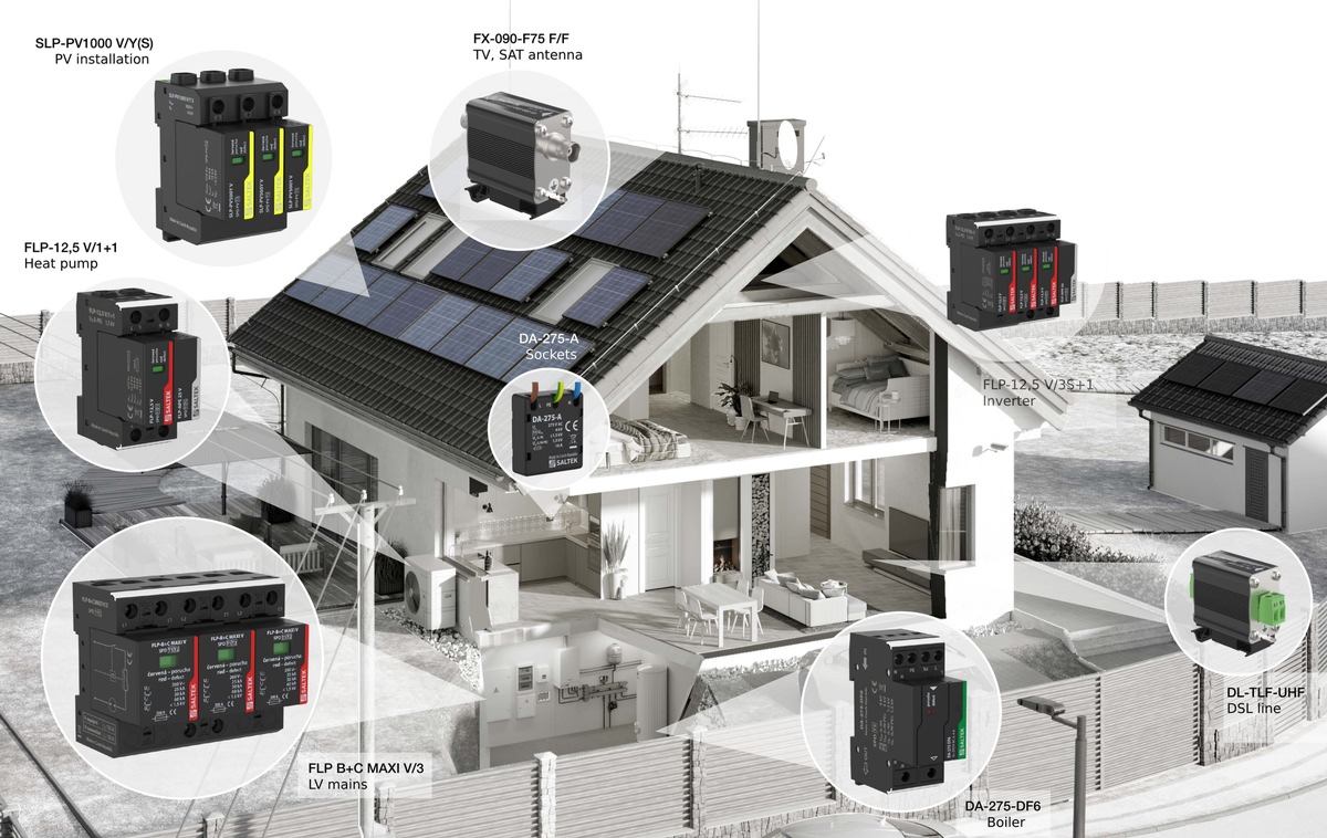 SALTEK surge protection as the key to protect your investment into photovoltaic projects