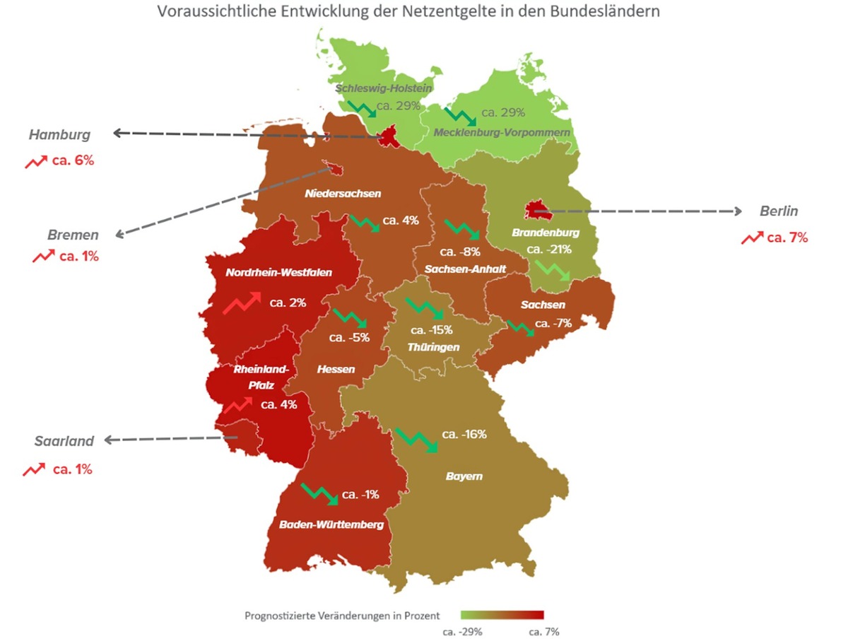 2025: In welchen Bundesländern die Netzentgelte sinken und wo sie steigen / In 10 Bundesländern sinkende und in 6 steigende Netzentgelte