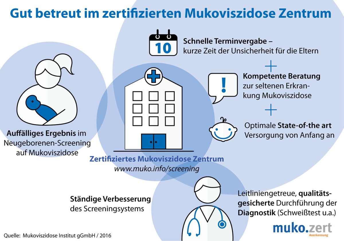 Fortschritt in der Früherkennung: Neugeborenen-Screening auf Mukoviszidose startet