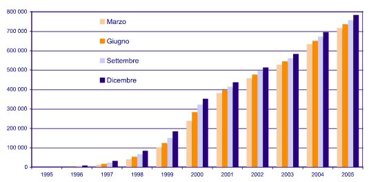 SWITCH riduce i prezzi dei nomi a dominio