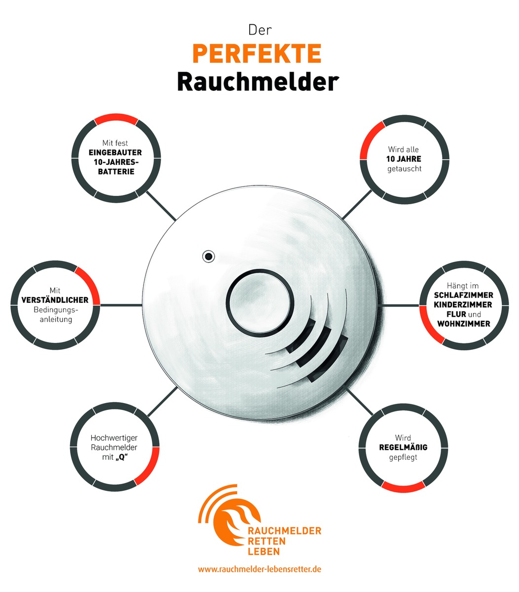 Rauchmelder - das unbekannte Gerät an der Decke