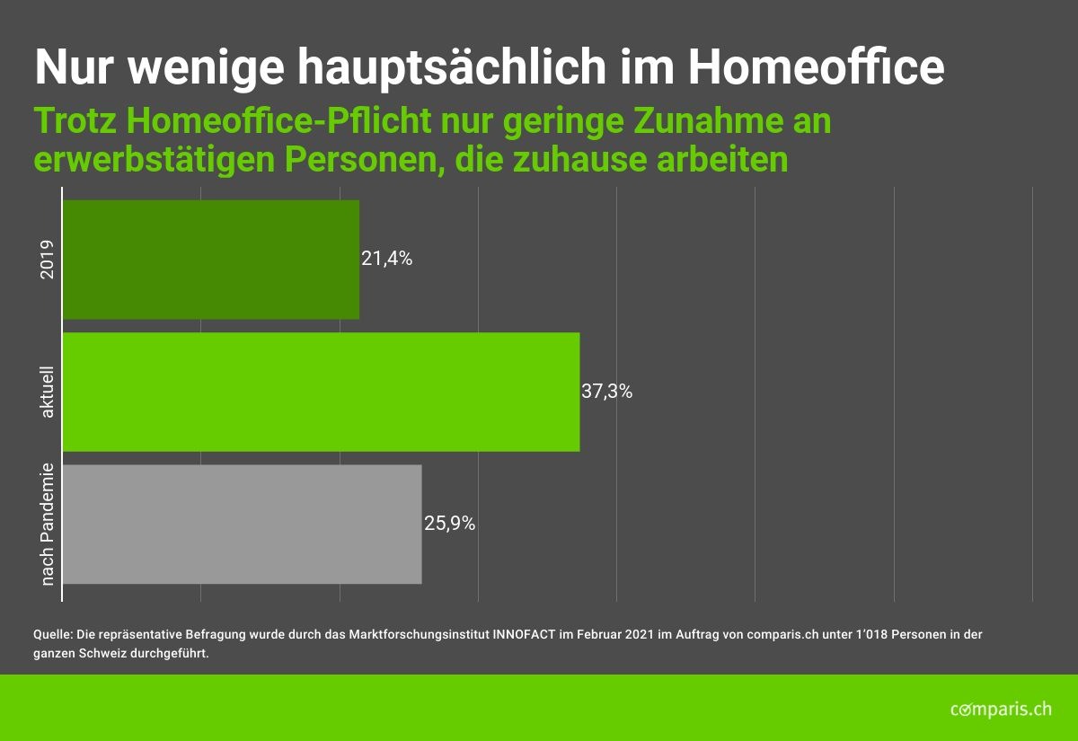 Medienmitteilung: Trendwende: Privilegien für Geimpfte mehrheitsfähig