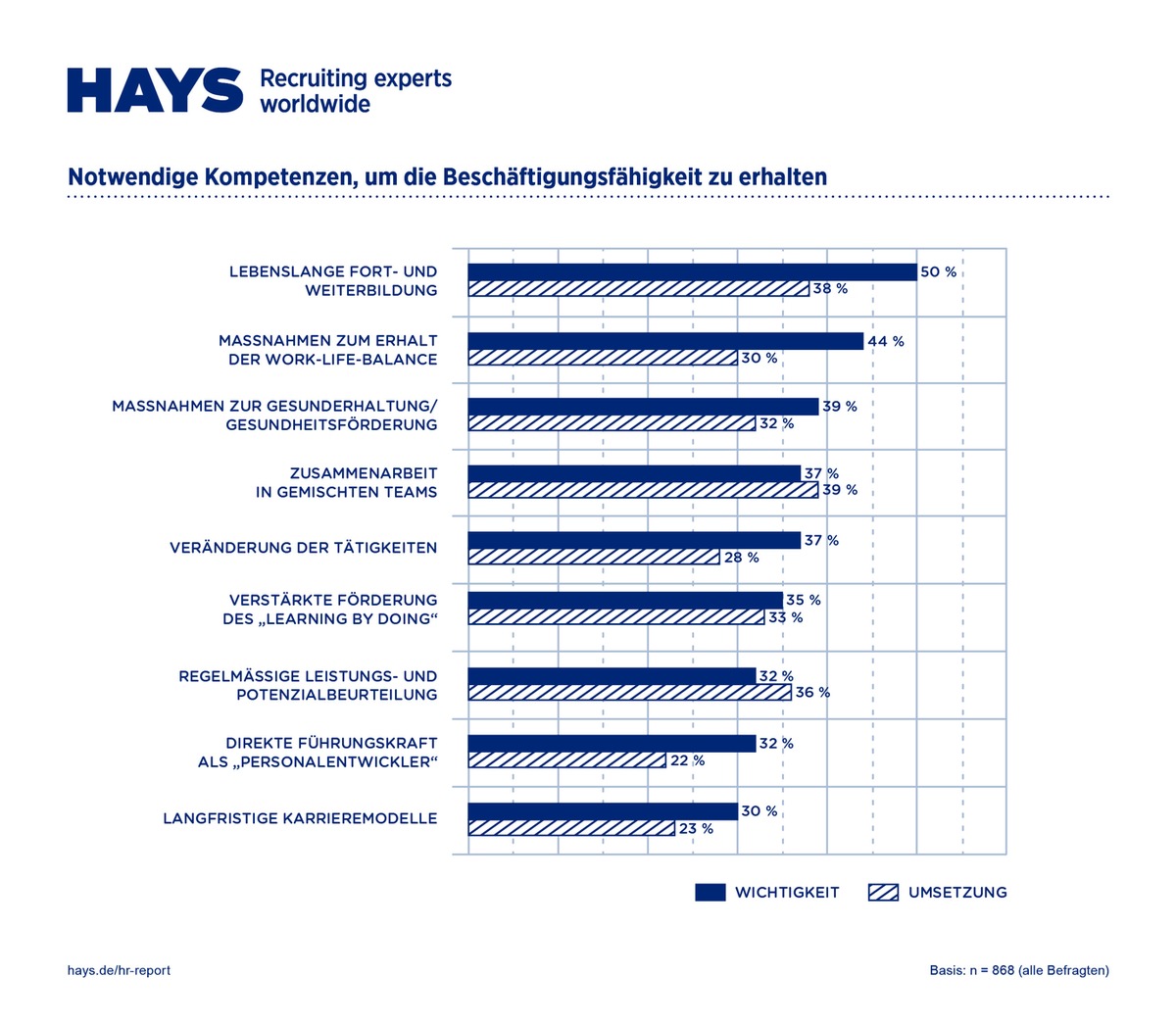 HR-Report 2019 / Kein Jobkiller: Digitalisierung schafft neue Jobs