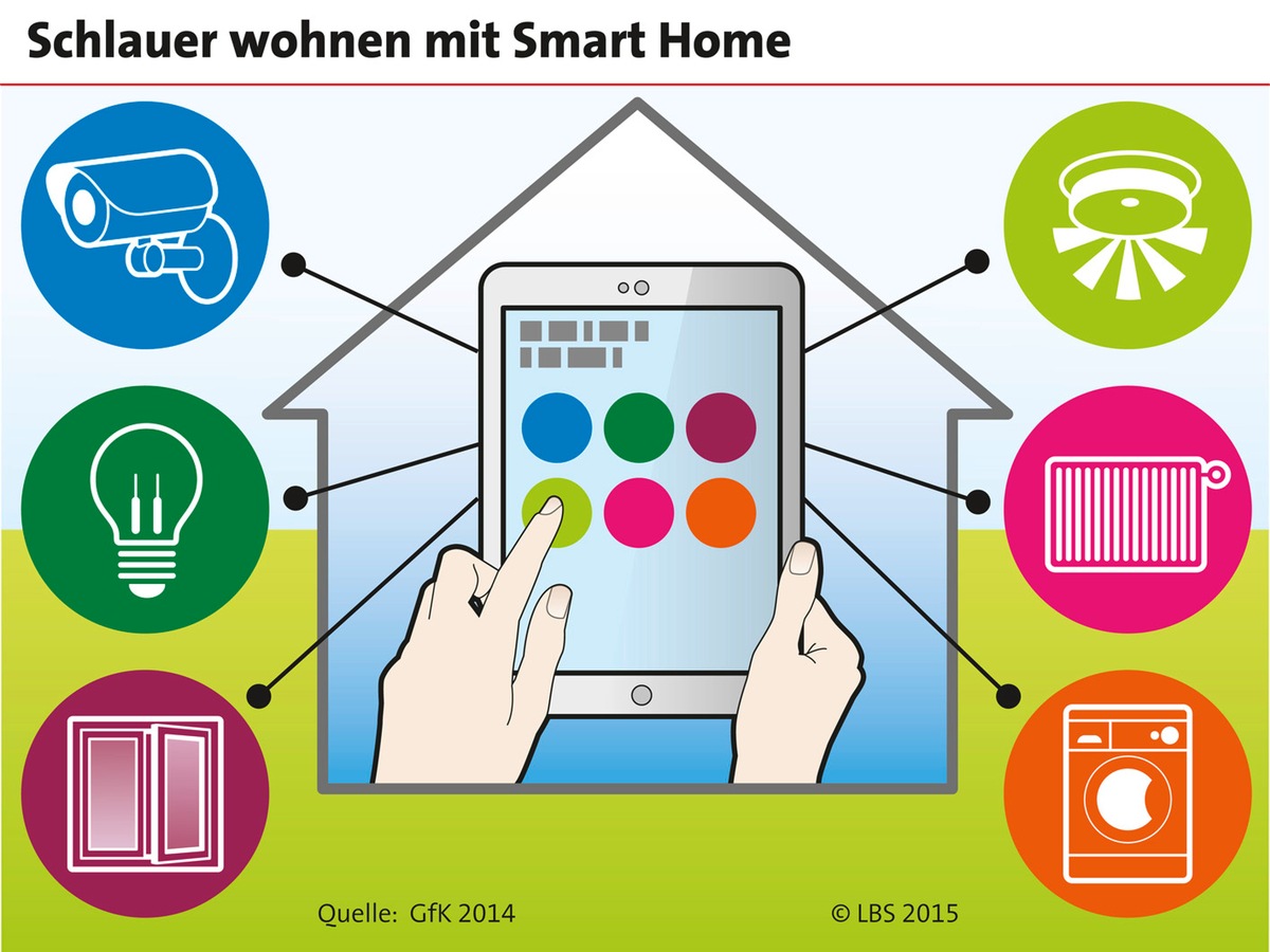 Smart Home: Das intelligente Zuhause