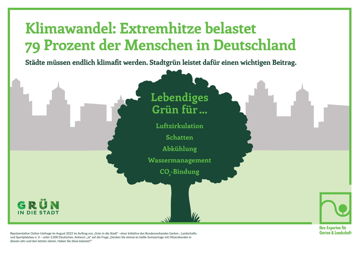 Über ein Viertel der Menschen in Deutschland zieht einen Wohnortwechsel aufgrund von Extremwetter in Betracht