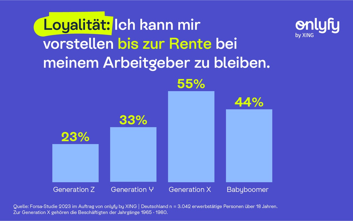 Generationen-Auswertung von onlyfy by XING – Generation X: Loyal, leistungsbereit, (leicht) frustriert – die vergessene Generation am Arbeitsmarkt