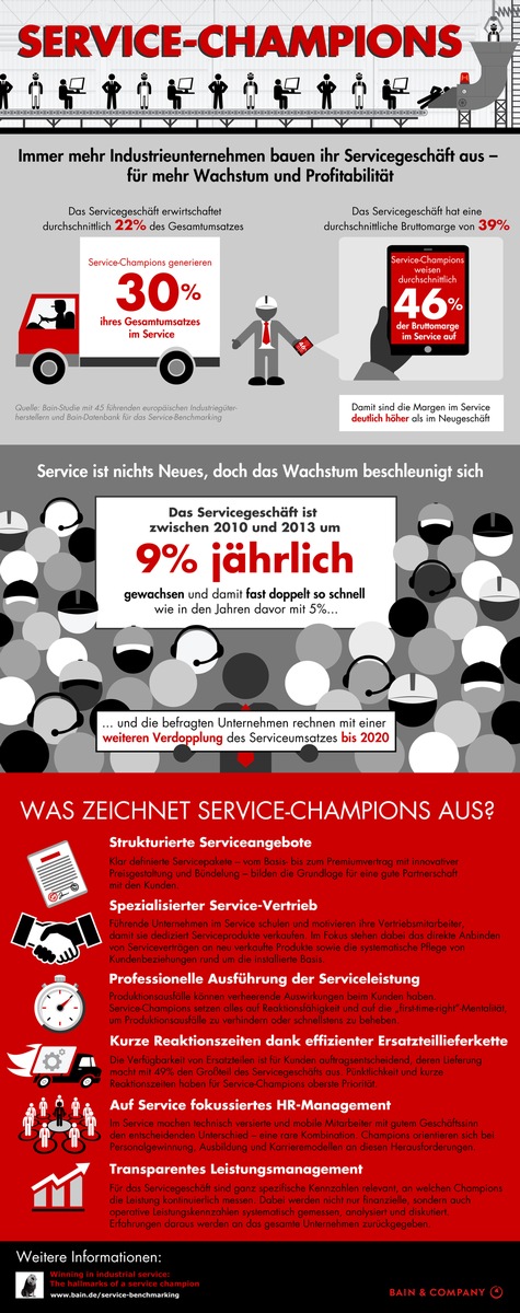 Bain-Studie zum Servicegeschäft von Industrieunternehmen / Fünf Mythen - und warum an ihnen nichts dran ist