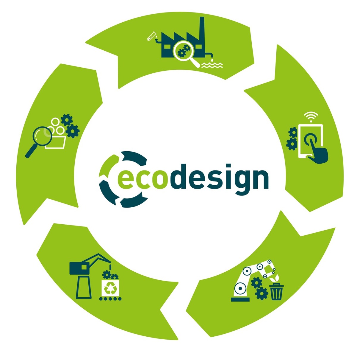 Pressemitteilung: Effizienz-Agentur NRW startet mit dem &quot;ExpertenKREIS - ecodesign und Circular Economy&quot; neue Webinarreihe für Unternehmen