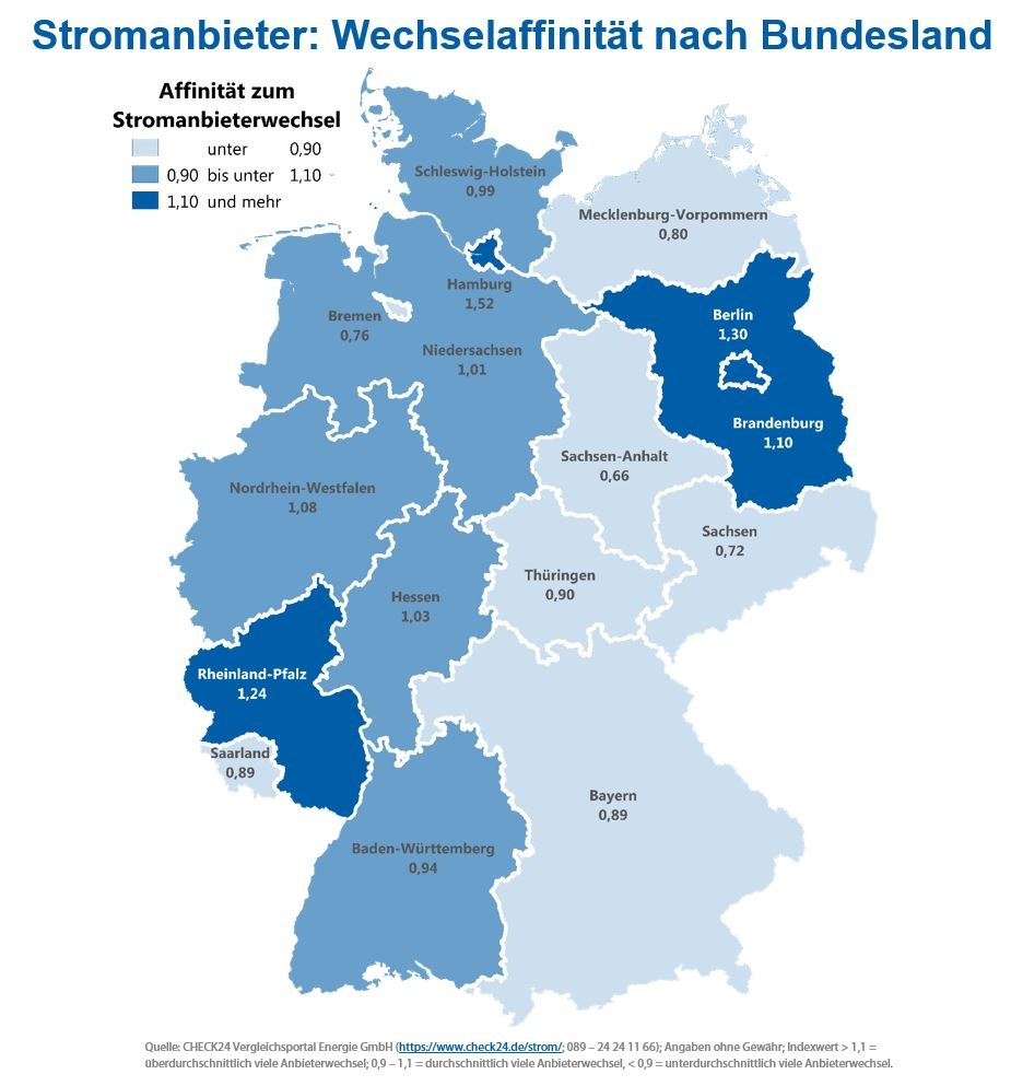 Stromanbieterwechsel nirgendwo so beliebt wie in Hamburg