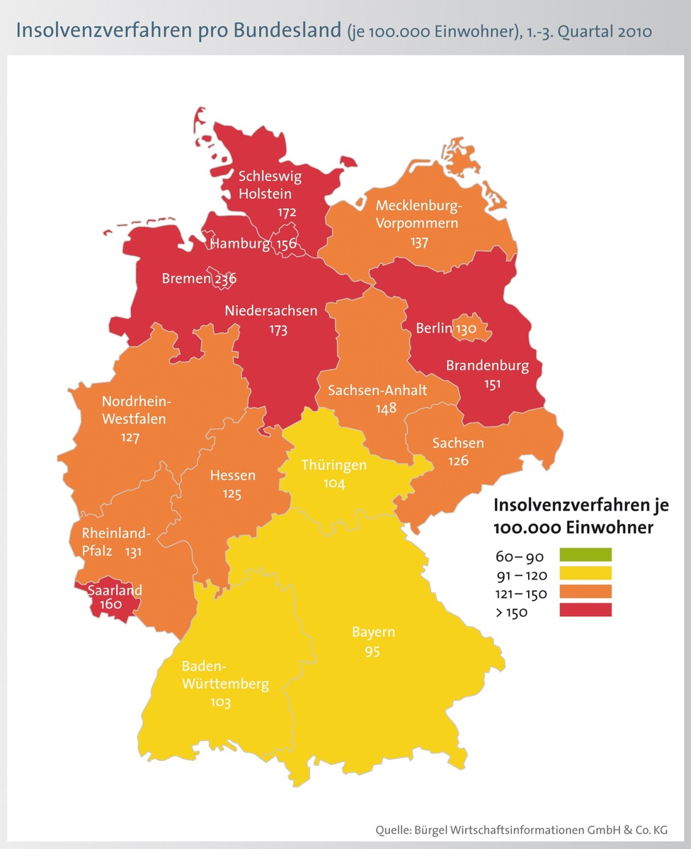 Trendwende steht noch aus: Zahl der Privatinsolvenzen steigt um 8 Prozent / Im Rekordjahr 2010 mehr junge Bundesbürger von Privatpleiten betroffen (mit Bild)