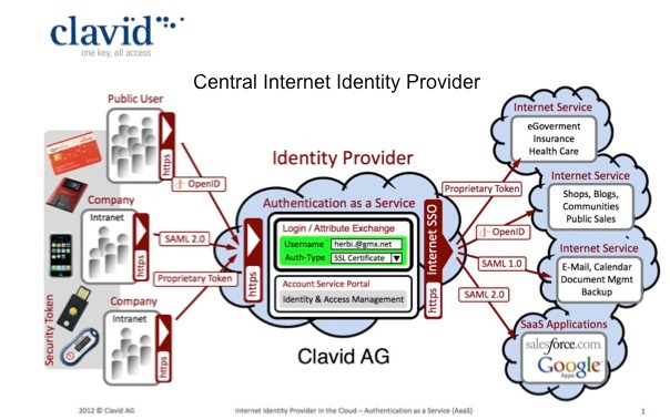 World First to Enhance Digital Security: Clavid launches Authentication as a Service to make security simpler (PICTURE)