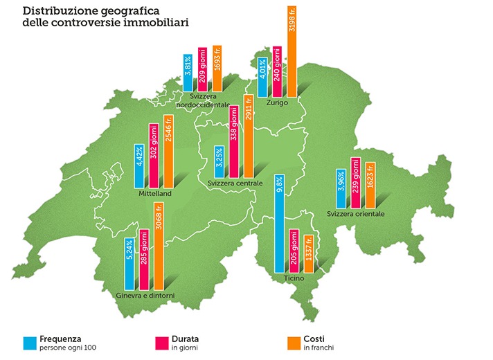 Barometro TCS delle controversie: le liti degli svizzeri nell&#039;immobiliare