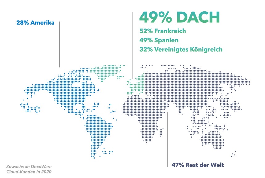 Ein Jahr Lockdown: DocuWare Cloud-Lösungen stark gefragt / Unternehmen investieren verstärkt in Remote-Technologien