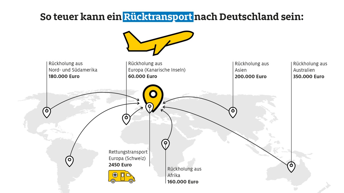 Krank im Urlaub: So viel kostet ein Rücktransport nach Deutschland / ADAC Ambulanz Service half 2023 47.473 verletzen und kranken Urlaubern / Auslandskrankenschutz wichtigster Urlaubsbegleiter