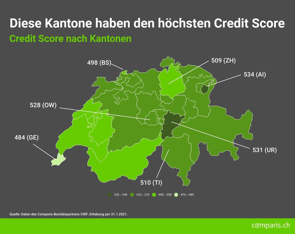 Medienmitteilung: Deutschschweizer sind kreditwürdiger als der Rest der Schweiz