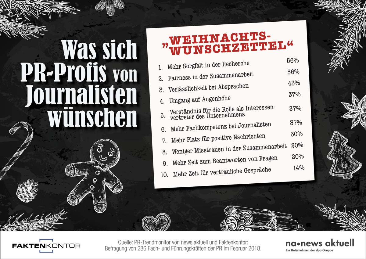 Wunschzettel: Was sich PR-Profis von Journalisten wünschen