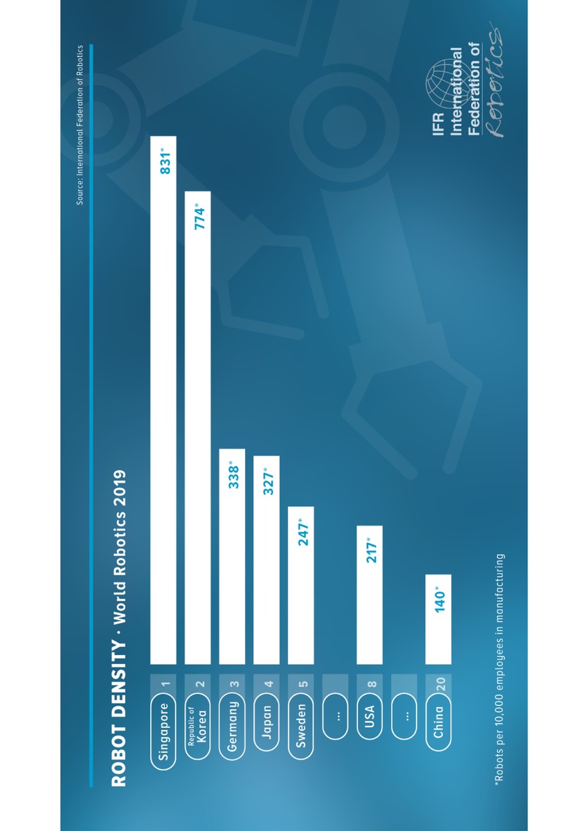 Roboter: Deutschland weltweit auf Rang Drei - IFR stellt neuen Statistikbericht World Robotics vor