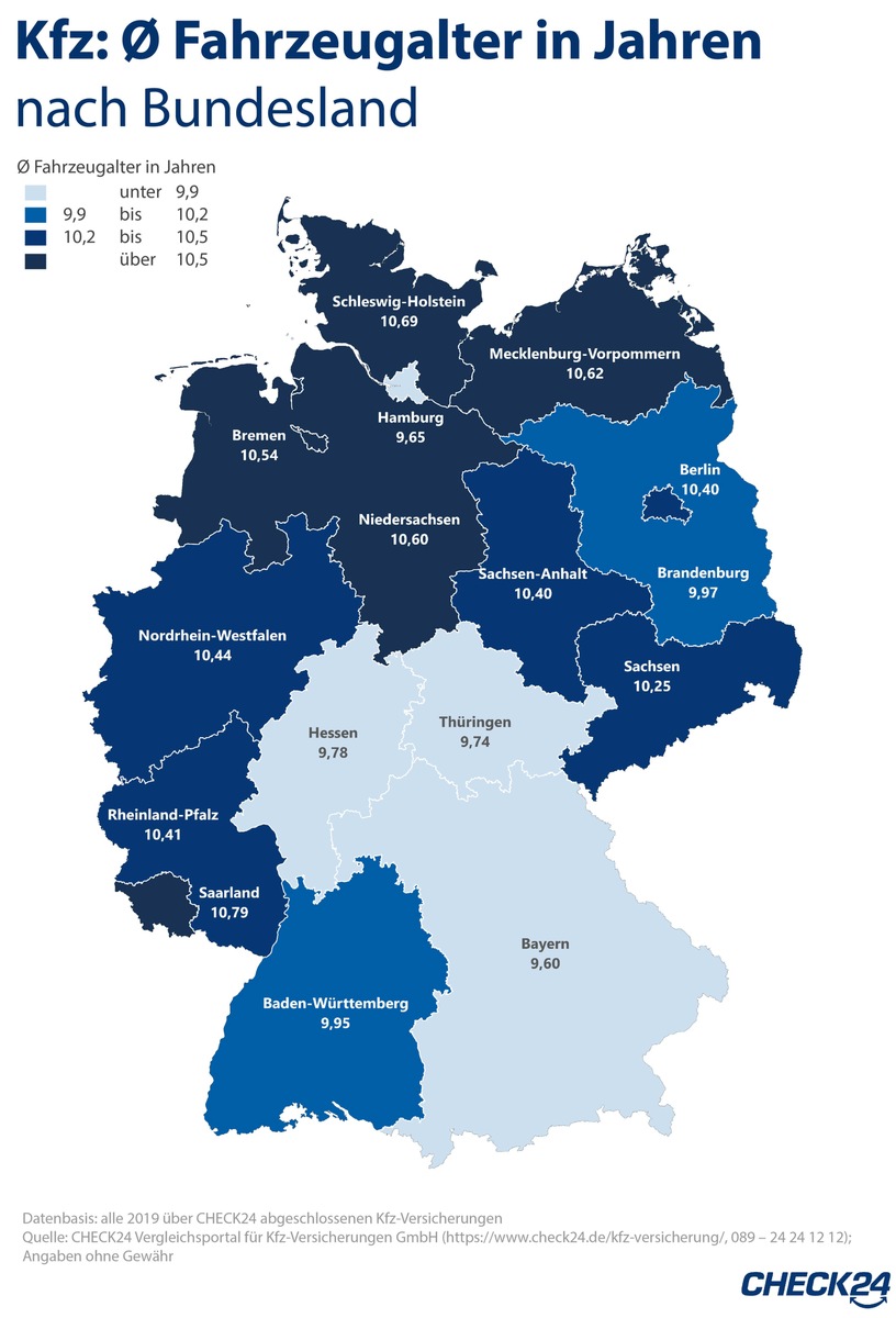 In Bayern sind die neuesten Pkw unterwegs - im Saarland die ältesten