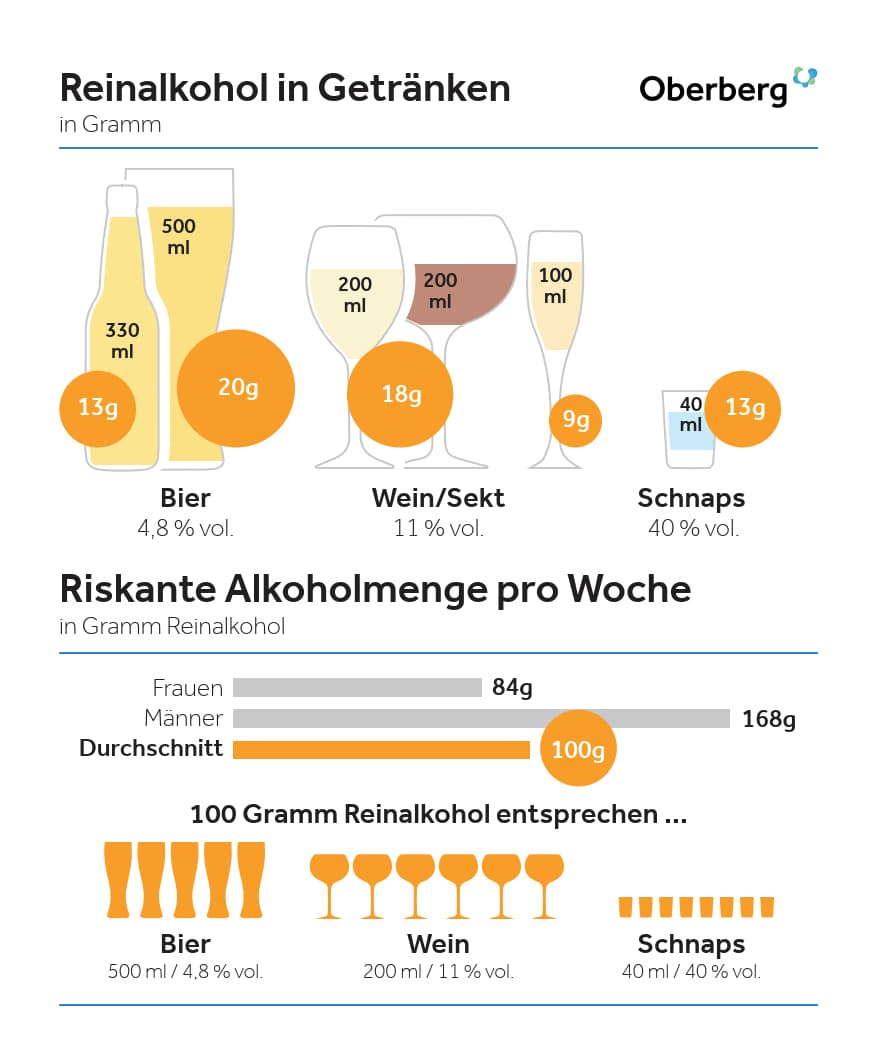 Suchtexpertin Dr. Reingard Herbst informiert über riskanten Alkoholkonsum