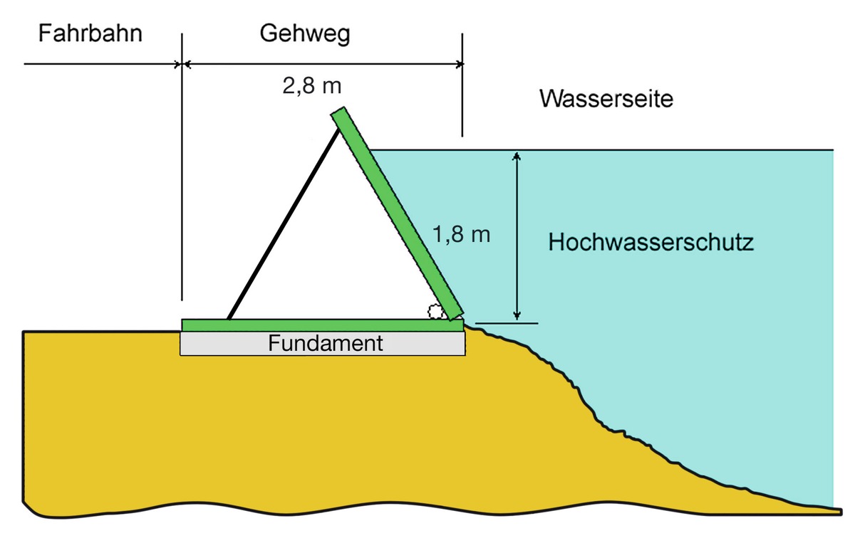 Die Aeschlimann Hochwasserschutz AG hat ein innovatives Schutz- System entwickelt: Schneller und zuverlässiger Schutz vor Hochwasserschäden