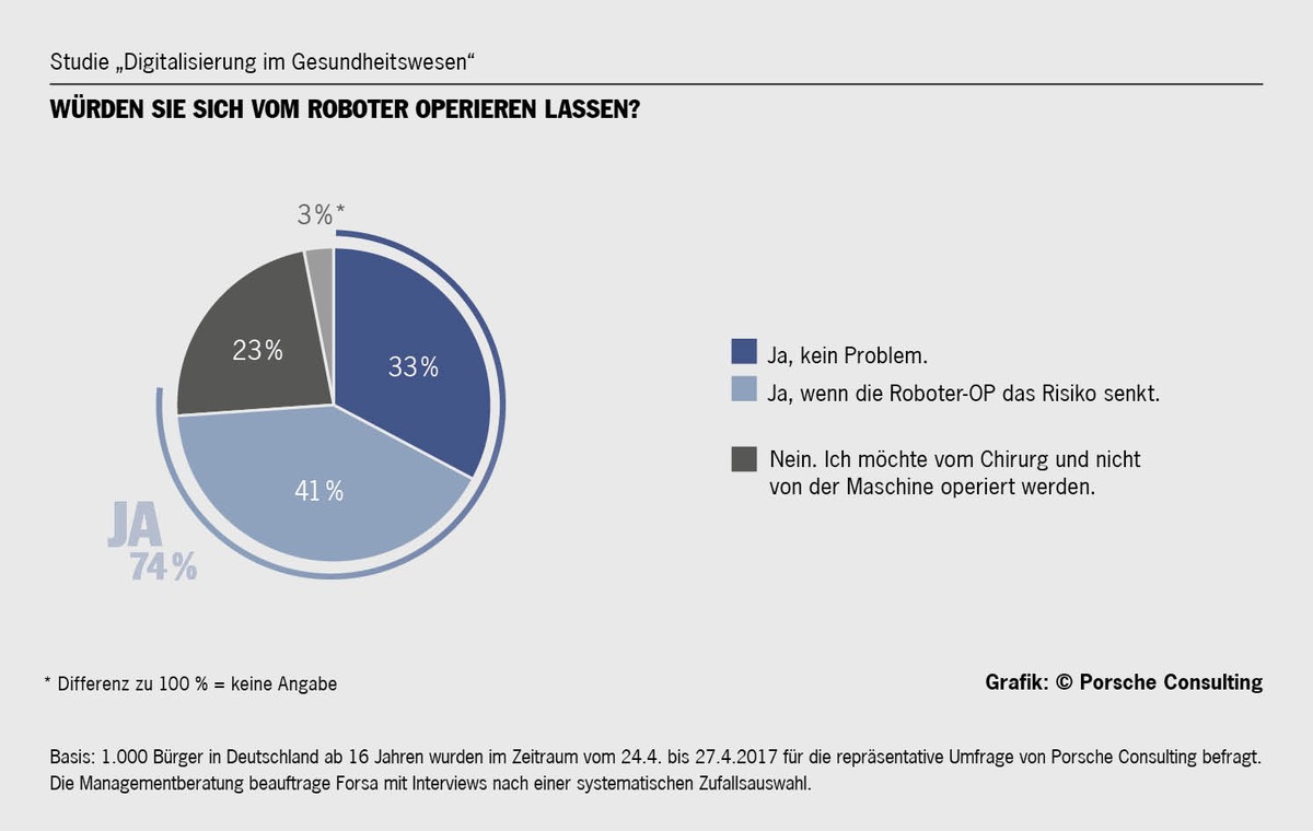 Bundespräsident verleiht Zukunftspreis an Roboter-Experte Sami Haddadin / Ausgezeichneter Wissenschaftler im Interview mit Porsche Consulting