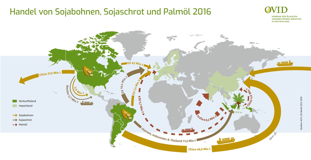 Nachhaltigen Sojaimporten mehr Dynamik verleihen