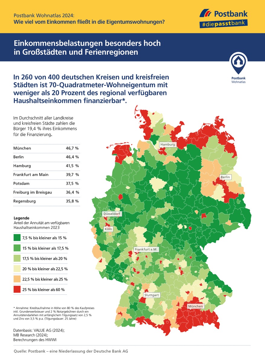 Wo Eigentum oft günstiger ist als Miete