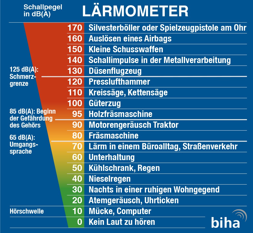 Wenn&#039;s laut wird, sicher geschützt / Individueller Gehörschutz für die Ohren