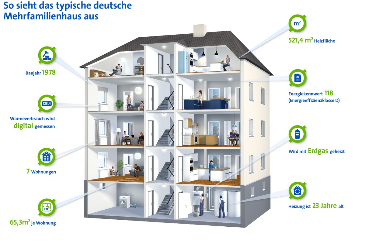 So sieht das typische Mehrfamilienhaus in Deutschland aus