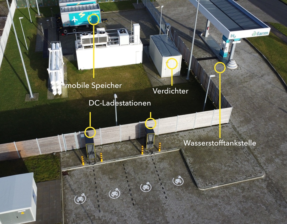 Wasserstoff und Elektromobilität auf der UNITI expo