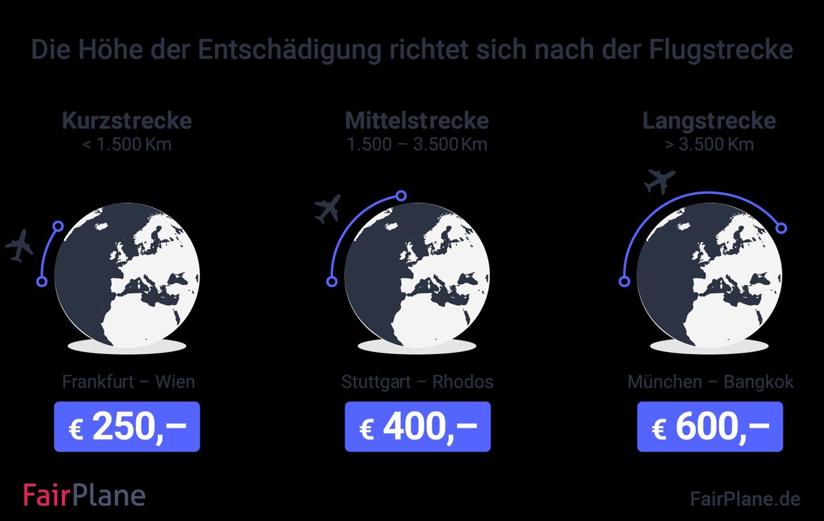 Flugverspätung? FairPlane ist der neue Partner des ADAC