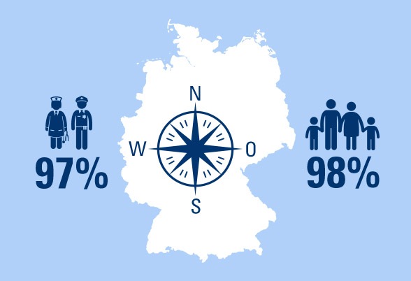 25 Jahre Mauerfall: Was gibt den Deutschen finanzielle Sicherheit? /  Ein Ost-West-Vergleich (FOTO)