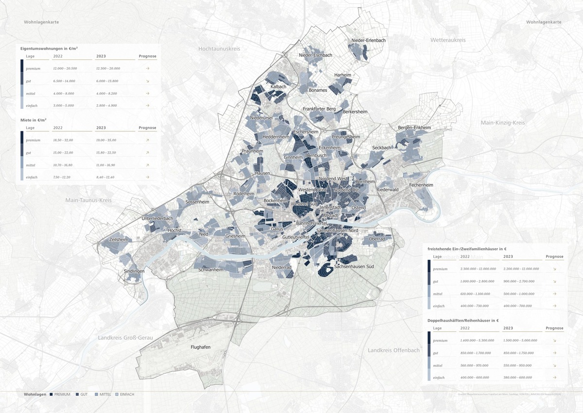 Marktbericht Frankfurt am Main: Nach wie vor hohes Preisniveau bei Immobilien