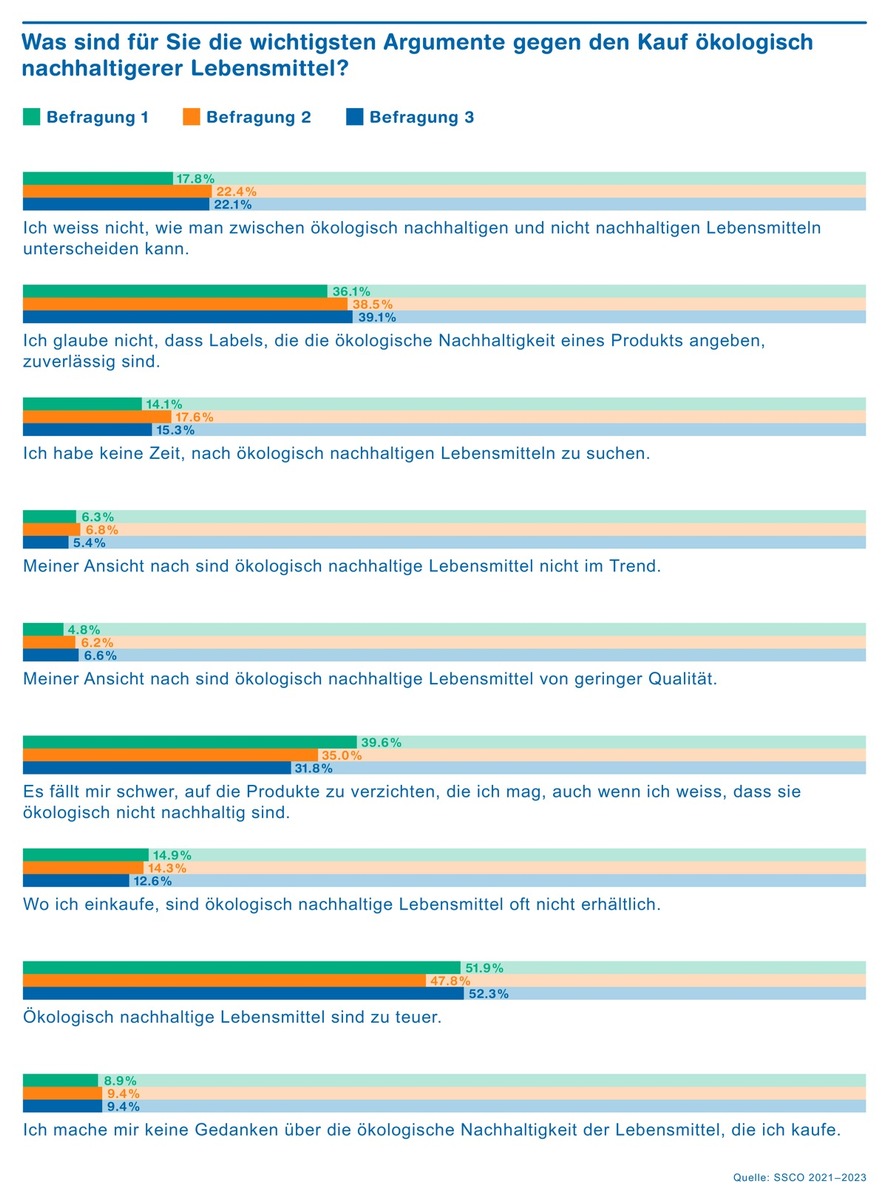 Bei nachhaltigen Kaufentscheidungen ist der Kontext entscheidend