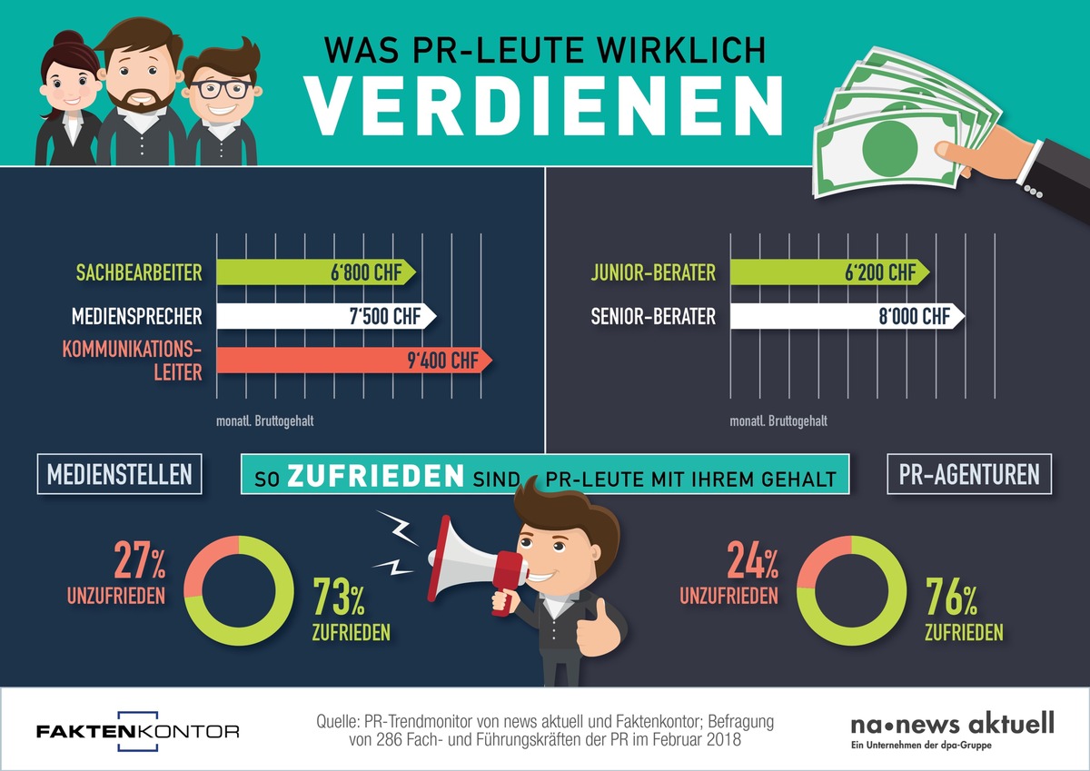 Was PR-Profis verdienen: Gehälter 2018