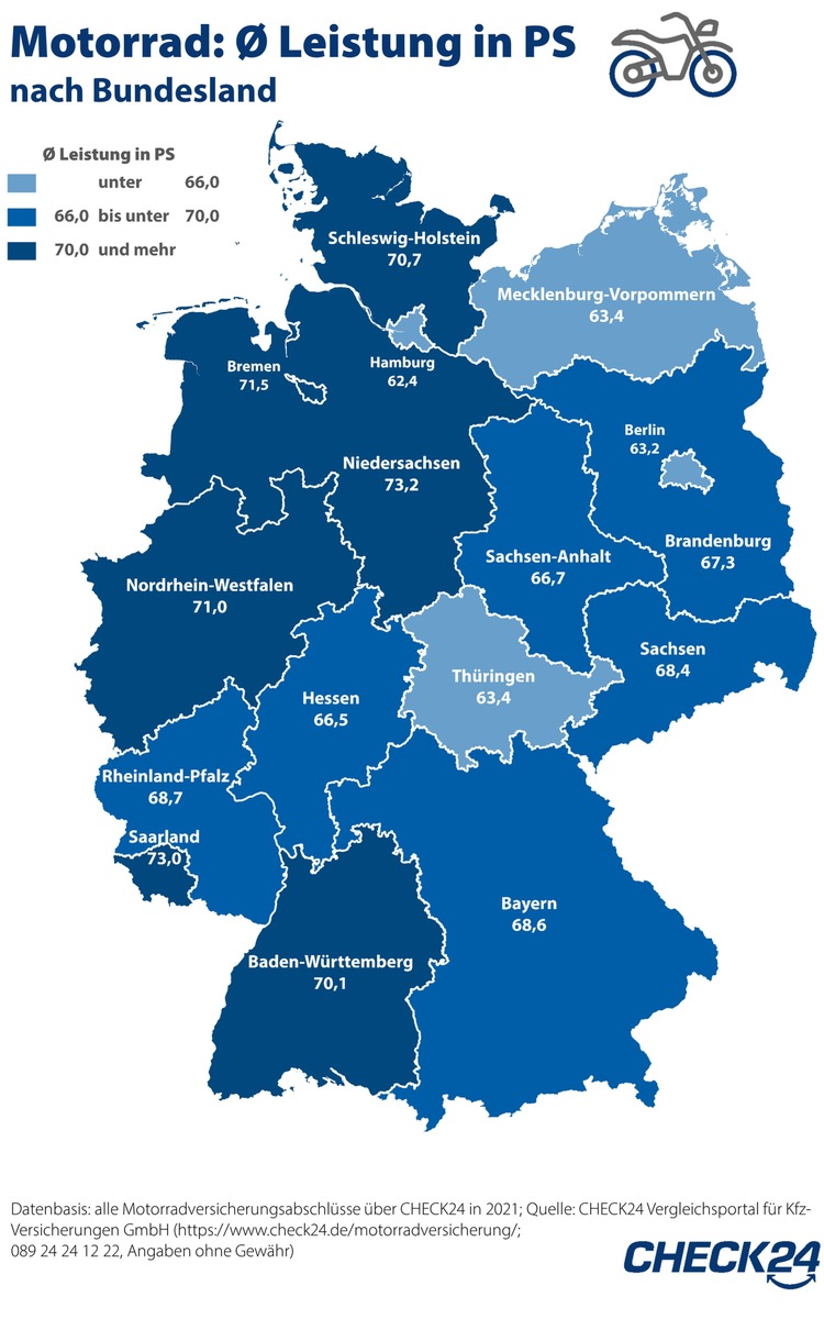 In Niedersachsen fahren Motorräder mit den meisten PS