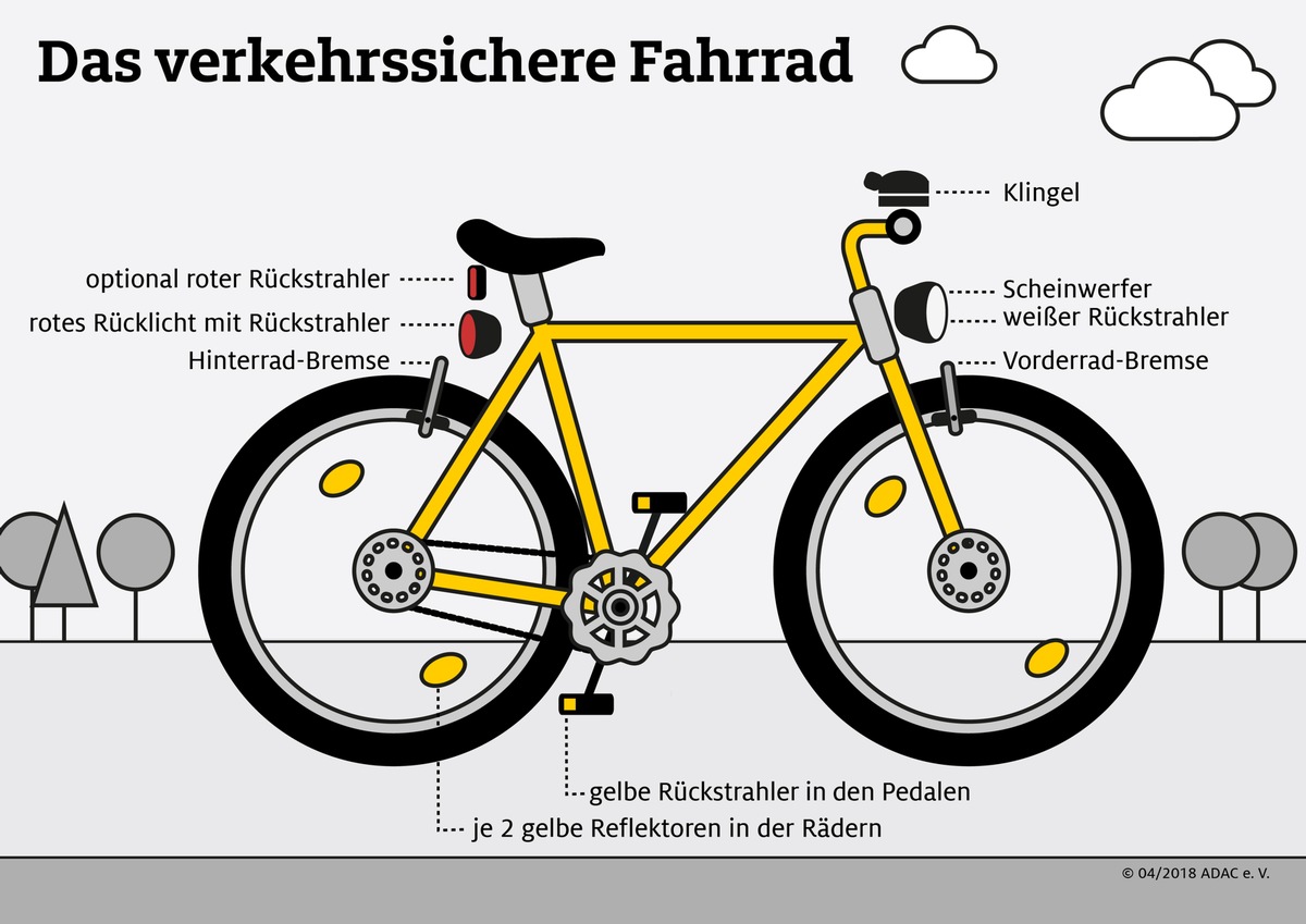 Bremsen, Licht und Helm retten Leben / ADAC Checkliste mit den wichtigsten Tipps zur Fahrradausrüstung